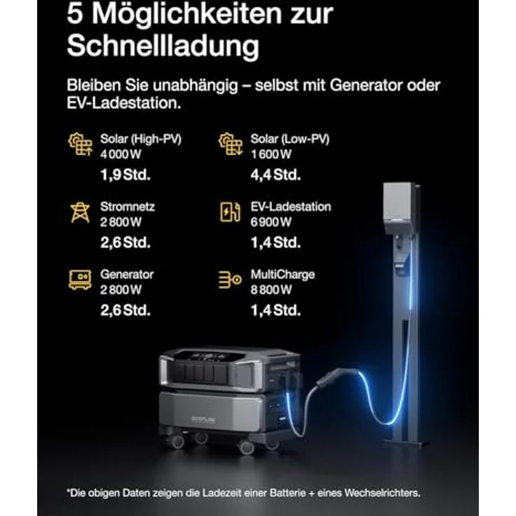 EF ECOFLOW DELTA Pro Ultra tragbare Powerstation 6144 Wh, 6900 W AC-Ausgang, erweiterbar auf 30 kWh, App-Steuerung, Solargenerator für Zuhause und Wohnmobile – Bild 4
