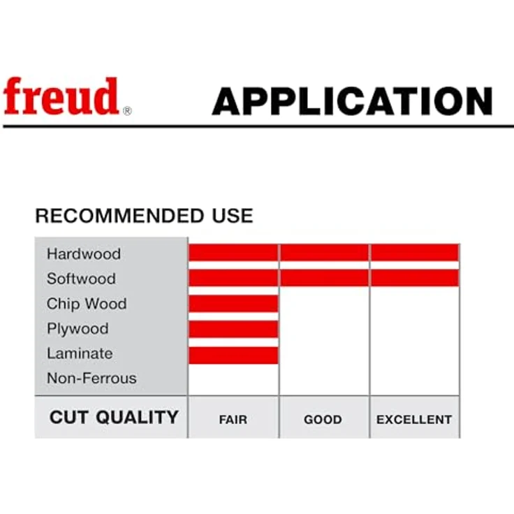 Freud sd306 6 Sicherheit DADOS, SD308 – Bild 8