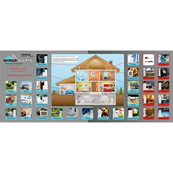 Mobile Alerts MA 10660 Windsensor, Zusatzsensor, Datenübertragung auf das Smartphone, Alarmierung via Push-Mitteilung weiß, 18,5 x 30 x 20,5 cm – Bild 2