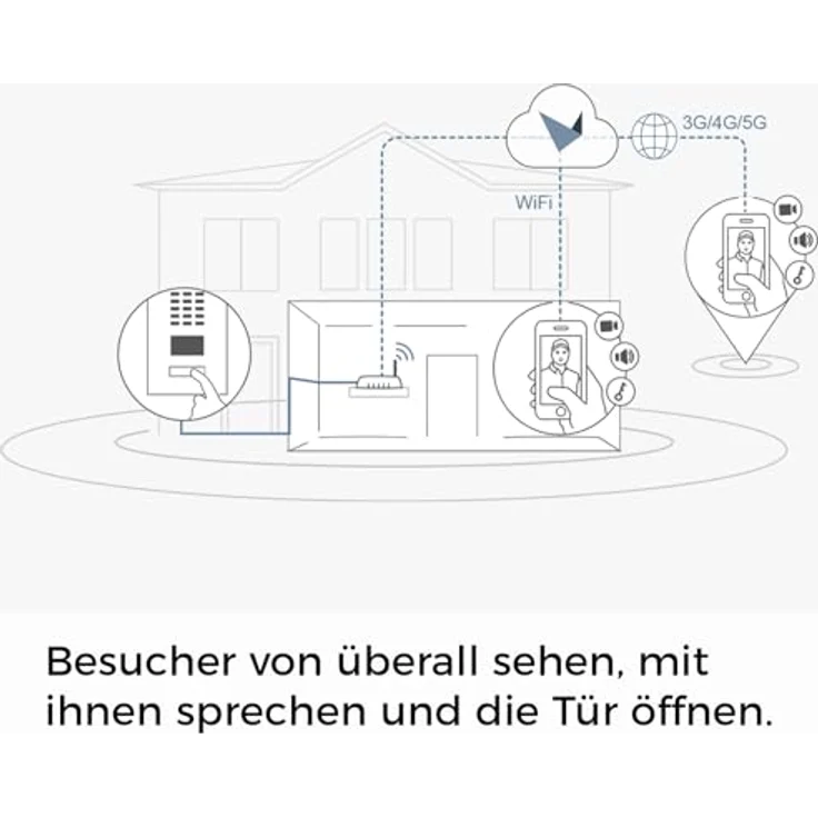 DoorBird D2101V IP-Video-Türsprechanlage LAN Außeneinheit Edelstahl, RAL 7016 (seidenmatt) – Bild 5