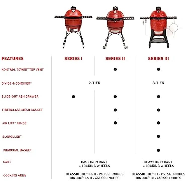 KamadoJoe Big Joe II Holzkohlen Holzkohlegrill, Rot, Ø 61 cm – Bild 10
