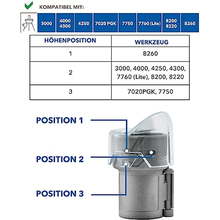 DREMEL 2615PG02JA AT02-PGK, Multifunktionswerkzeug-Zubehör-Set für stressfreie Krallenpflege mit 45-Grad-Pfotenführung, inkl. 4 Schleifscheiben und Aufspanndorn – Bild 3