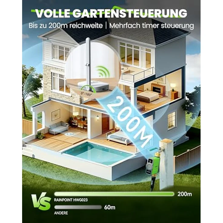 RAINPOINT Bewässerungscomputer WLAN, Smart Steuerung mit Messing Einlass/Auslass, Wetterbasiert, 6 individuelle Zeitpläne, APP/Sprachsteuerung – Bild 2