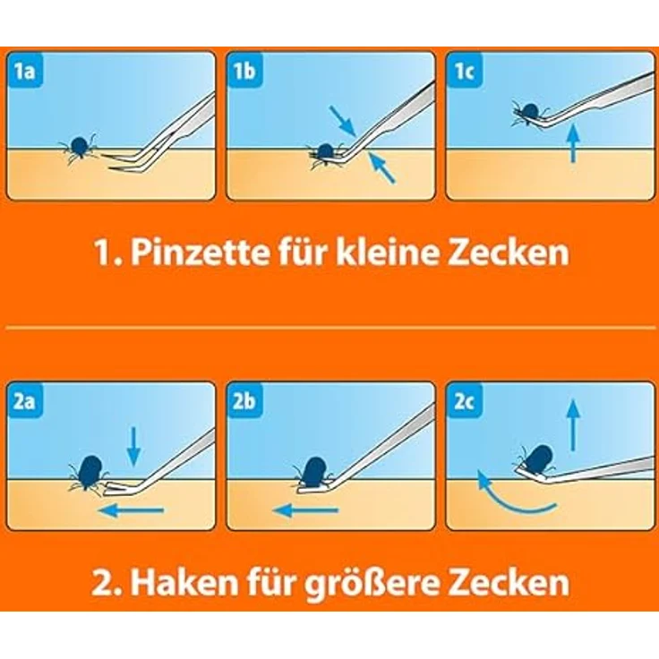 Canosept ARDAP Dr. Fressnapf Floh- und Zeckenschutz-Paket für Hunde M, inkl. Spot-On, Zeckenhaken, Hautpflegespray und Online-Beratung – Bild 9