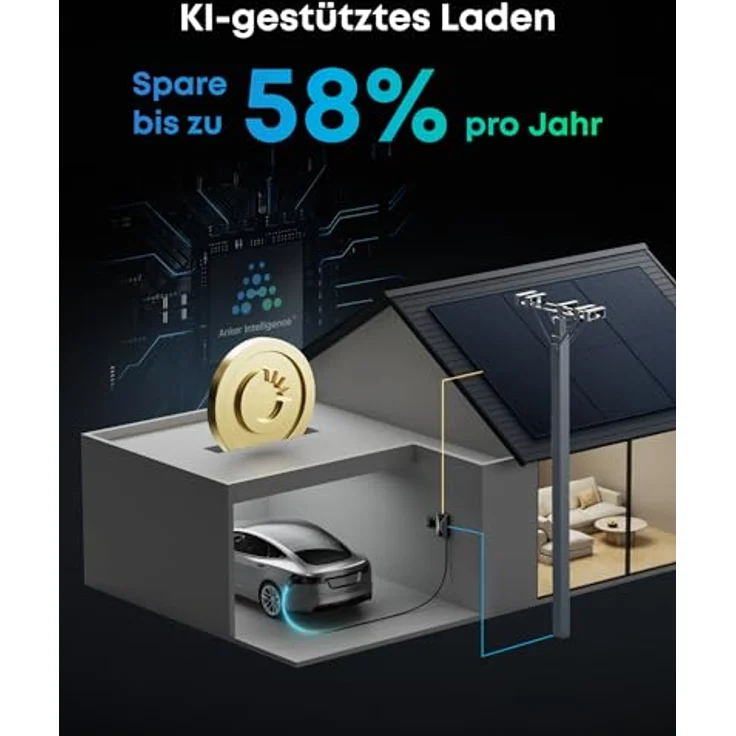 Anker SOLIX V1, Smartes 11kW Ladegerät für E-Autos mit App, WLAN & Bluetooth, dreiphasig, CEE 16A, 5m Kabel, kompatibel mit Typ-2 Anschluss – Bild 2