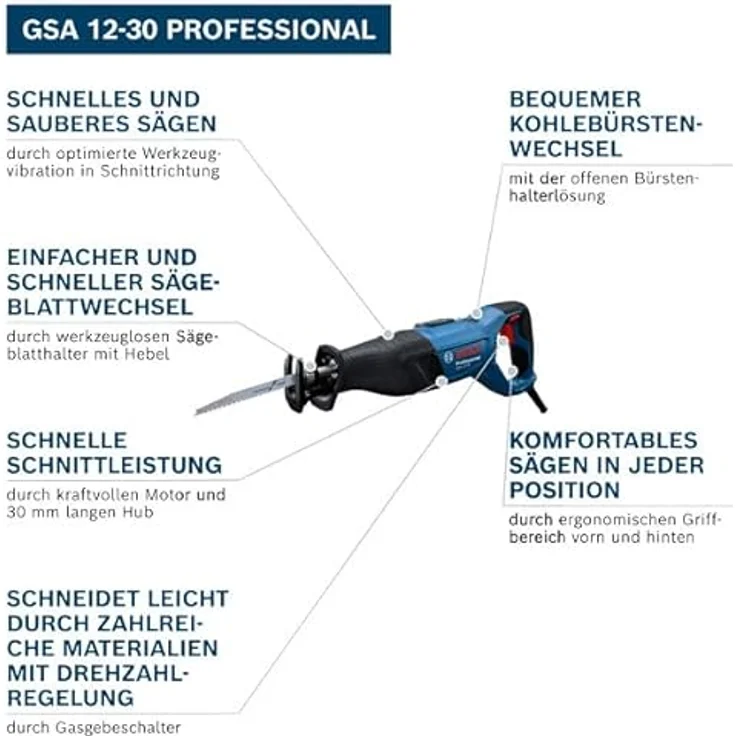 Bosch Professional GSA 12-30, Säbelsäge mit ergonomischem Softgrip und werkzeuglosem Sägeblatthalter – Bild 2