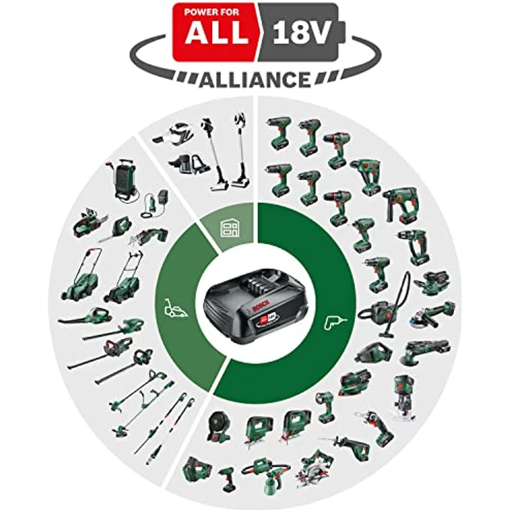 Bosch Akku-Laubbläser UniversalLeafBlower 18V-130 (Für schnelles und einfaches Säubern im Außenbereich; 18 Volt System; ohne Akku) – Bild 2
