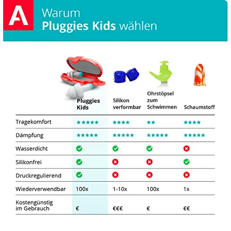 Alpine Pluggies Kinder Ohrstöpsel - Für Kind und kleine Gehörgänge - Zum Fliegen und Schwimmen - Bequemes hypoallergenes Material - Wiederverwendbare Gehörschutz – Bild 4