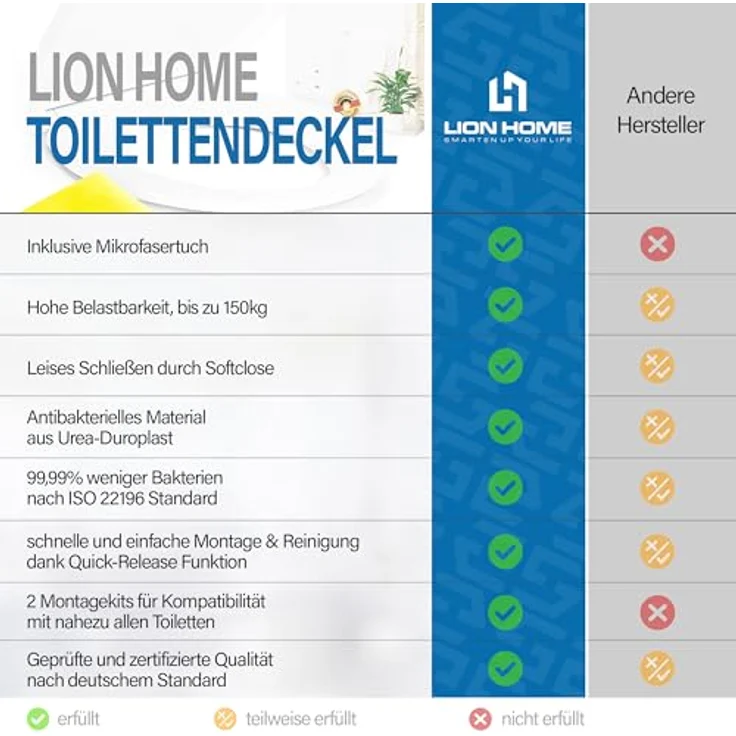 Lion Home WC Sitz, Duroplast mit Absenkautomatik bis 150 kg, Quick-Release Funktion, oval – Bild 7