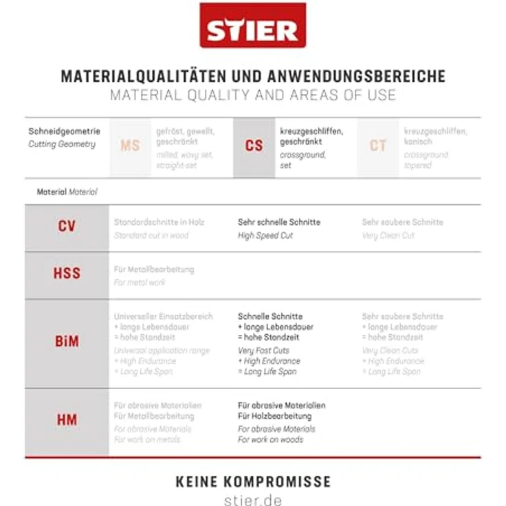 STIER ST 105/4/1,70, Universal Stichsägeblatt für Holz, 4,0 mm Zahnteilung für rechtwinklige Schnitte – Bild 3