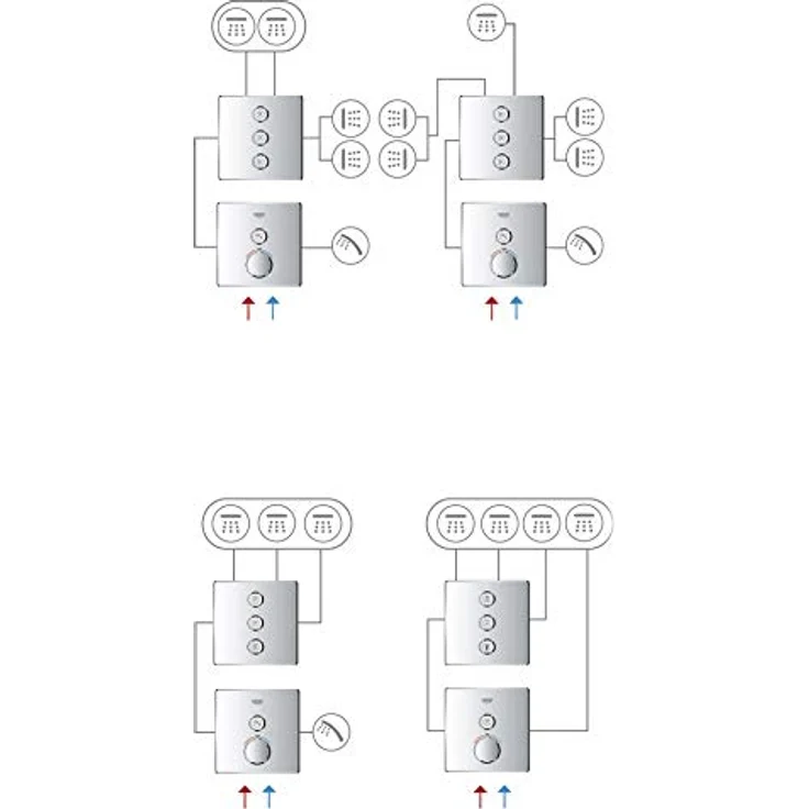 Grohe Grohtherm SmartControl Thermostat rund Chrom, Unterputz-Thermostat mit 1 Absperrventil, integrierter Sicherheitssperre und voluminösen Steuerung – Bild 4