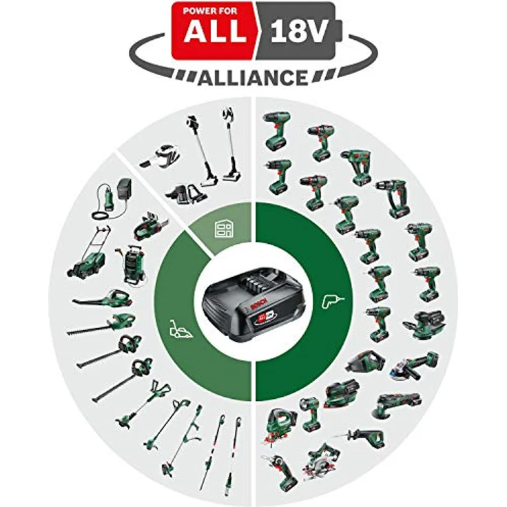 Bosch Home and Garden Easydrill 18V-38 Akku-Bohrschrauber 1x 2Ah Akku und Ladegerät im Transportkoffer – Bild 3