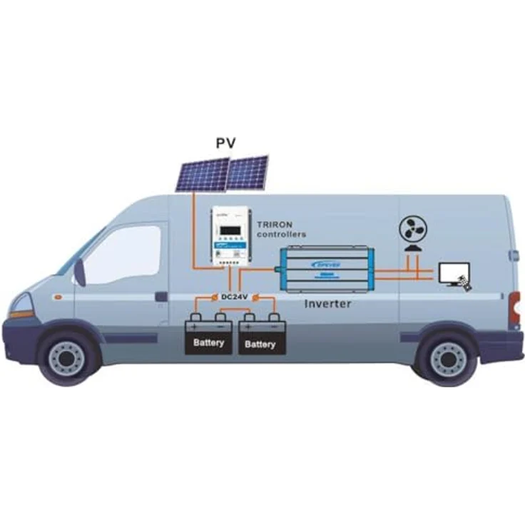 EPEVER® Triron 1206N MPPT Solarladeregler Charge Controller 10A, automatische Erkennung 12/24V max. PV-Eingangsspannung 60V, mit Batterieschutz und Unterstützung für verschiedene Batterietypen - Preisvergleich – Bild 3