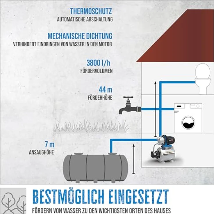Güde HWW 1000 ES, Hauswasserpumpe mit 1000 W Leistung, 3800 l/h Fördermenge, silber, 20 l Edelstahltank, automatischer Betrieb – Bild 4