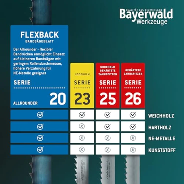 Bayerwald Bandsägeblatt - 2232 x 8 x 0.65 x 6 – Bild 8