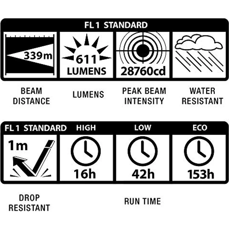 Maglite Stablampe Mag-Lite LED C-Cell Stablampe, 26 cm, 611 lm, schwarz ML50L-S3016 – Bild 6