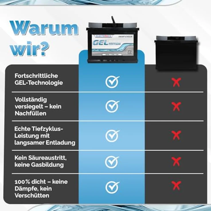 Electronicx Gel Batterie 80 AH 12V, wartungsfrei und gasungsfrei, ideal für Wohnmobil und Boot – Bild 7