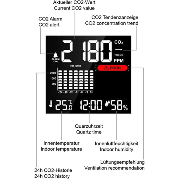 Technoline WL 1025, Thermometer + Hygrometer, Luftgütemonitor mit Innenluftüberwachung, Schwarz – Bild 7