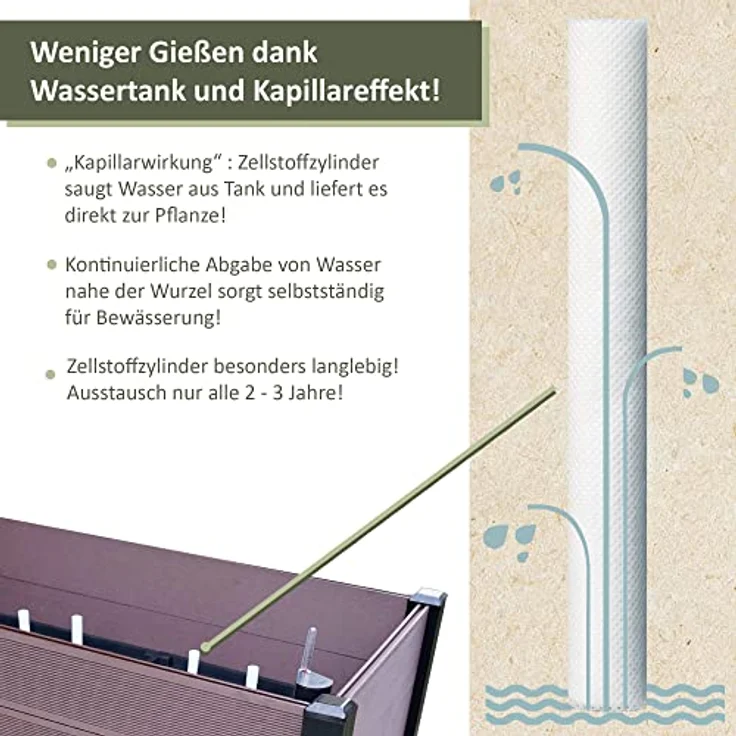 NATIV Exklusives Hochbeet mit integriertem und patentiertem Bewässerungssystem | Kräuterbeet mit Pflanzkasten 114 x 60 cm | Gemüsebeet aus WPC | Blumenkasten rollbar | Pflanzbeet Siena – Bild 5