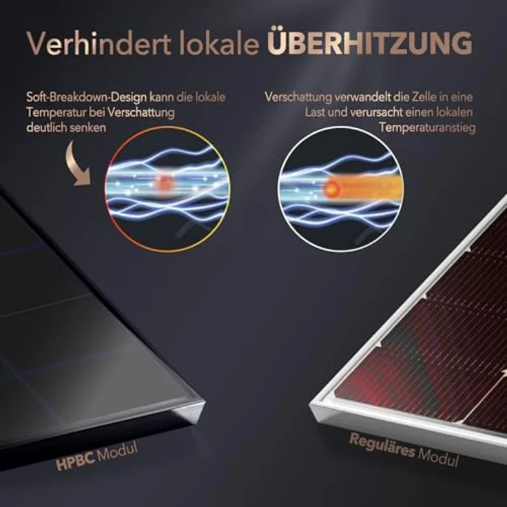 enjoy solar HPBC Mono Solarpanel FULL BLACK 100W-230W 12V, monokristallin, bis zu 26 % Wirkungsgrad, 100 % aktive Zellfläche – Bild 6