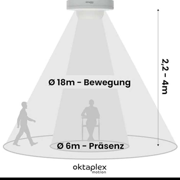 Oktaplex motion Oktaplex Pia Präsenzmelder Aussen & Innenbereich 360° Infrarot Bewegungsmelder IP65 230V Aufputz Präsenzschalter weiß – Bild 3