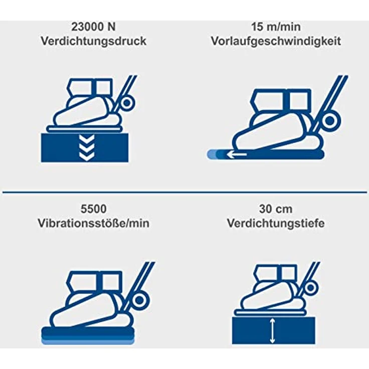 Scheppach Benzin Rüttelplatte HP2300S Verdichter Rüttler Vibrationsplatte | 5,6 PS Leistung | 23 kN Verdichtungsdruck | 35cm Verdichtungstiefe | Komplettset inkl. Gummimatte und Fahrvorrichtung – Bild 3