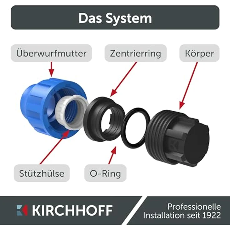 Kirchhoff Fitting Endstück Kunststoff für HDPE Rohr, 32 mm, DVGW geprüft, Trinkwasserqualität, 3 Stück Set, Schwarz, Made in EU – Bild 3