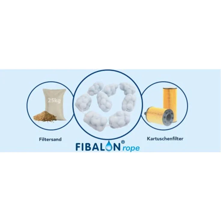 Fibalon FIBALON®rope Seil, 350g, universelles Filtermaterial für sauberes Poolwasser, Made in Germany – Bild 2