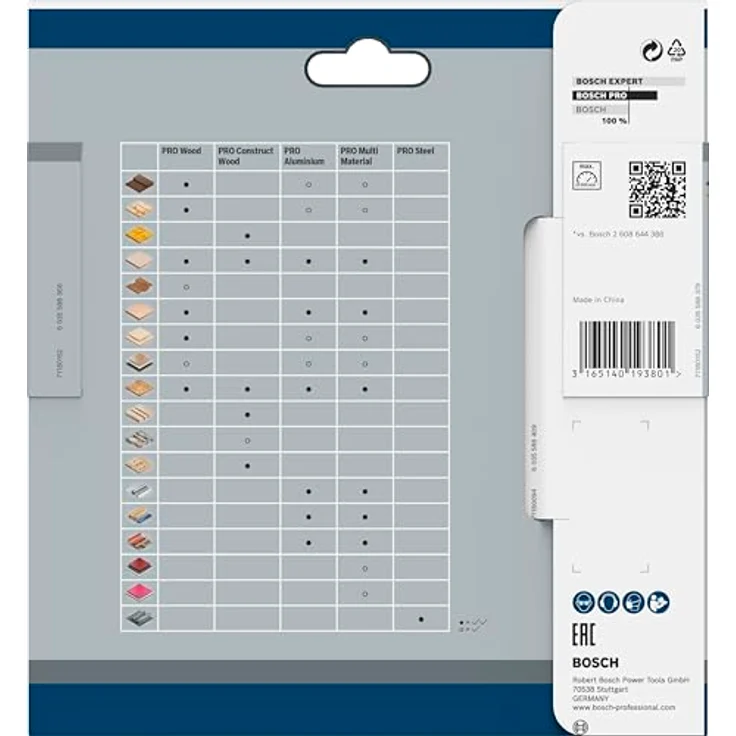 Bosch Professional Kreissägeblatt Optiline Wood (für Holz, 140 x 20 x 2,4 mm, 20 Zähne, Zubehör Kreissäge) – Bild 4