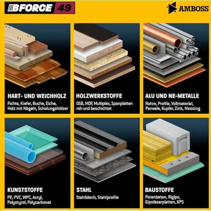 Amboss Werkzeuge HM Kreissägeblatt 254x30 Z80 Flachzahn mit Wechselfase für Multi - Feinschnitt, passend zu Bosch GTS 10. PTS 10. PTS 100 T.GTS 254 Holzmann TS 250. TK 255 Ryobi, in Amboss-Qualität - Ø 254mm, für Metalle und Holz. – Bild 3