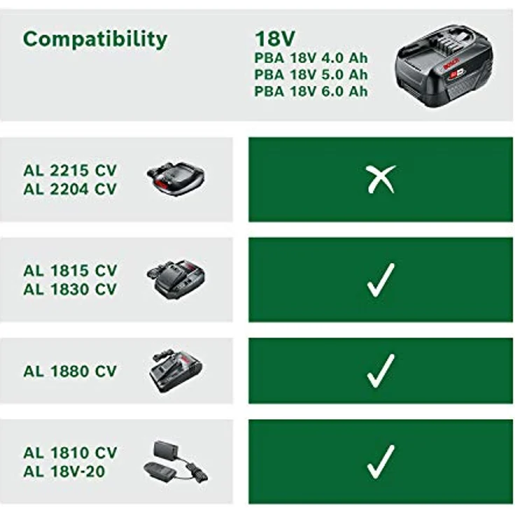 Bosch Home and Garden Alliance Starter Set 1600A02A4U Werkzeug-Akku und Ladegerät 18V 4Ah Li-Ion – Bild 4