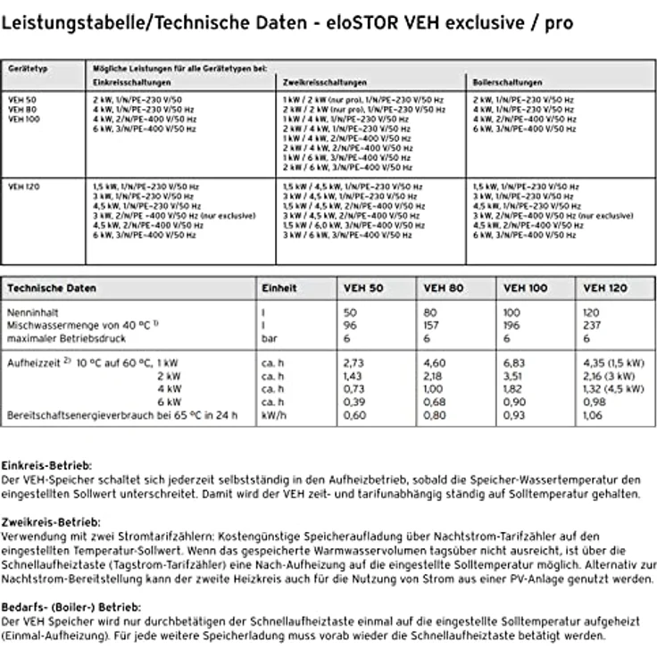 Vaillant eloSTOR VEH 50/8 exclusive, Zweikreis-Elektro-Wandspeicher mit 50 l Kapazität, SmartControl und hocheffizienter Wärmedämmung – Bild 5