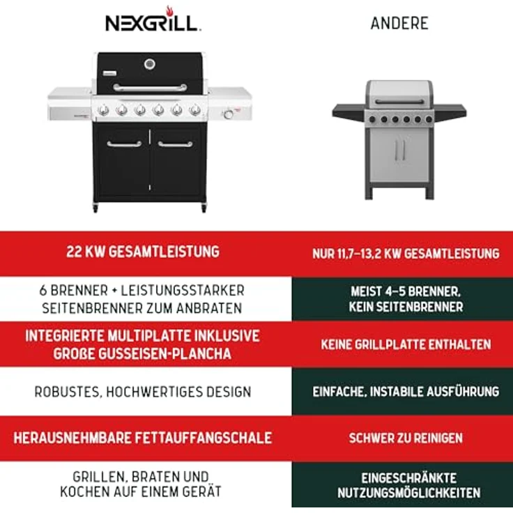 Nexgrill Gourmet Pro 6-Brenner Gasgrill mit Keramik-Seitenbrenner, Plancha Griddle-Max System, porzellanbeschichtetem Gusseisenrost und Edelstahlbrennern, 18,6 kW Leistung – Bild 5