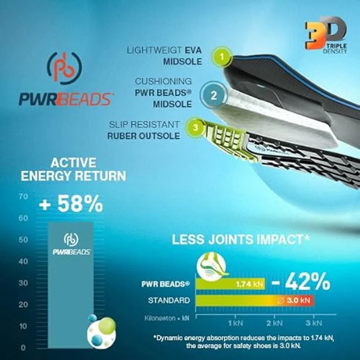 Albatros COURT LOW Sicherheitsschuh, sportlicher Sneaker mit PWR BEADS® Zwischensohle für hohe Energierückgabe und Dämpfung, atmungsaktives Design – Bild 9