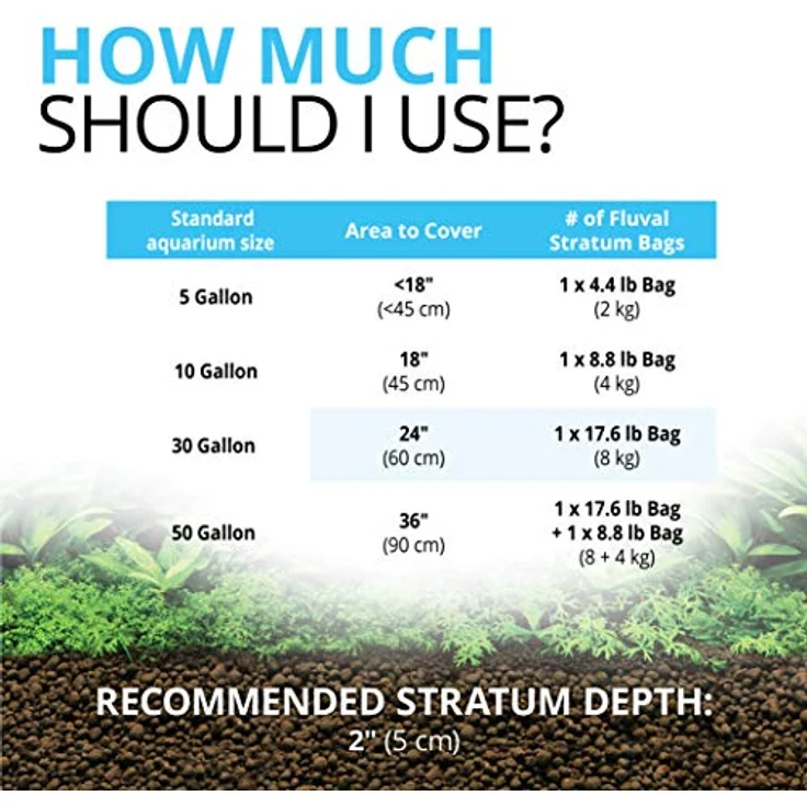 FLUVAL Stratum Aquarien-Substrat, 2 kg, für Pflanzen und Garnelen, fördert pH-Wert und Pflanzenwachstum – Bild 5