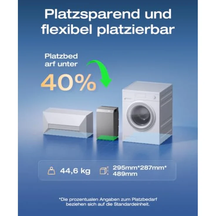 Ecoflow STREAM AC 5000 Balkonkraftwerk mit 5.024 Wh Speicher und 3.000 W Ausgangsleistung, wetterfest und erweiterbar – Bild 7