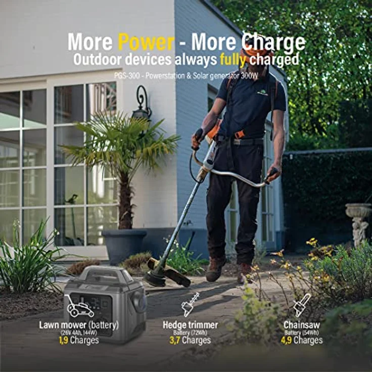 Fantec PGS-300, Power Station mit 296 Wh, 300 W Leistung und USB-C PD-Anschluss, tragbar – Bild 6