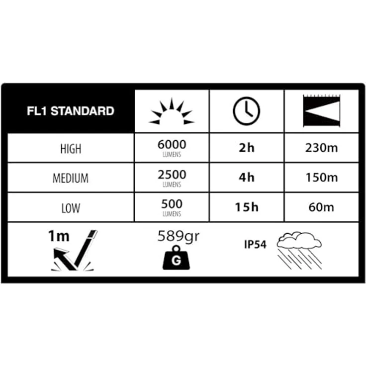 Duracell DF6000R, Taschenlampe schwarz mit 750 Lumen, 230 m Reichweite, IP54, USB-C Aufladung – Bild 7