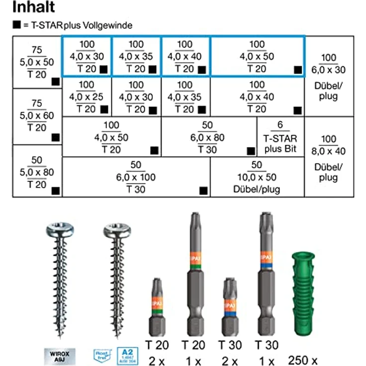 SPAX Elektriker L-Boxx Gross Tsp -x-, 1.200 Schrauben in 14 Größen, inklusive 250 Dübel und 6 SPAX T-STAR plus Bits, modulare System-Kofferlösung für Bosch Sortimo – Bild 5