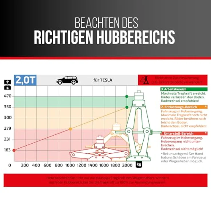 HEYNER® Multi Lift L Black, Scherenwagenheber 2t mit 360° drehbarer Gummiauflage für Tesla, inkl. Ratsche & Tasche, TÜV Rheinland zertifiziert – Bild 4