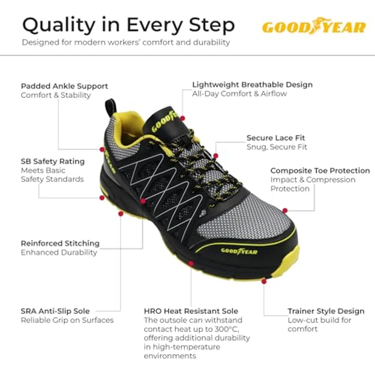 Goodyear GYSHU1502 Arbeitsschuh, sportlich mit antistatischer Strobelsohle, Mesh Obermaterial - Blau – Bild 5