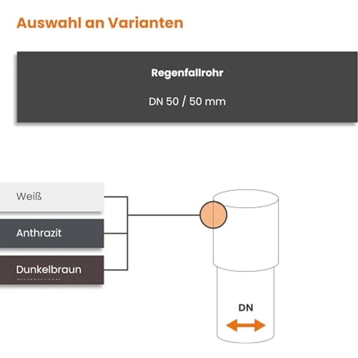 INEFA Fallrohr Set PVC DN 50, 2m, weiß, witterungsbeständig mit einfacher Montage und Zubehör für optimale Dachentwässerung – Bild 5
