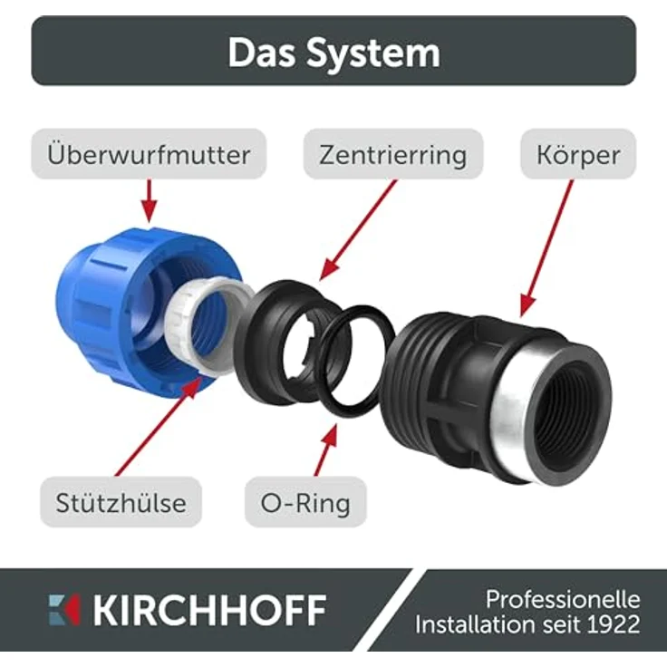 Kirchhoff Übergangsstück mit Innengewinde | Kunststoff | 25 mm x 3/4" | DVGW geprüft für Trinkwasser | Made in EU, schwarz – Bild 3