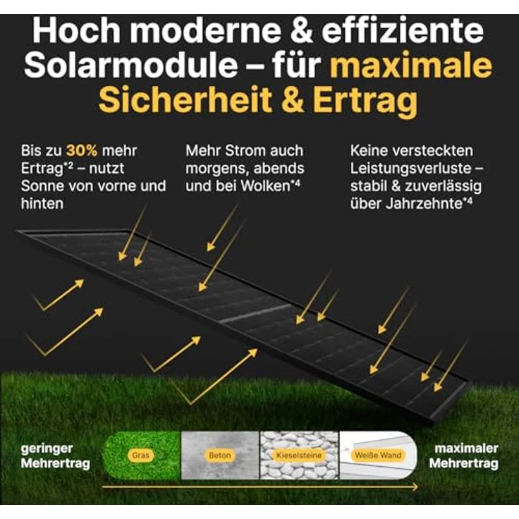 Solakon Balkonkraftwerk 2000W, Photovoltaik Solaranlage mit 800W N-Typ Solarmodulen und 5m Kabel, steckerfertig Komplettset mit Wandhalterung – Bild 3