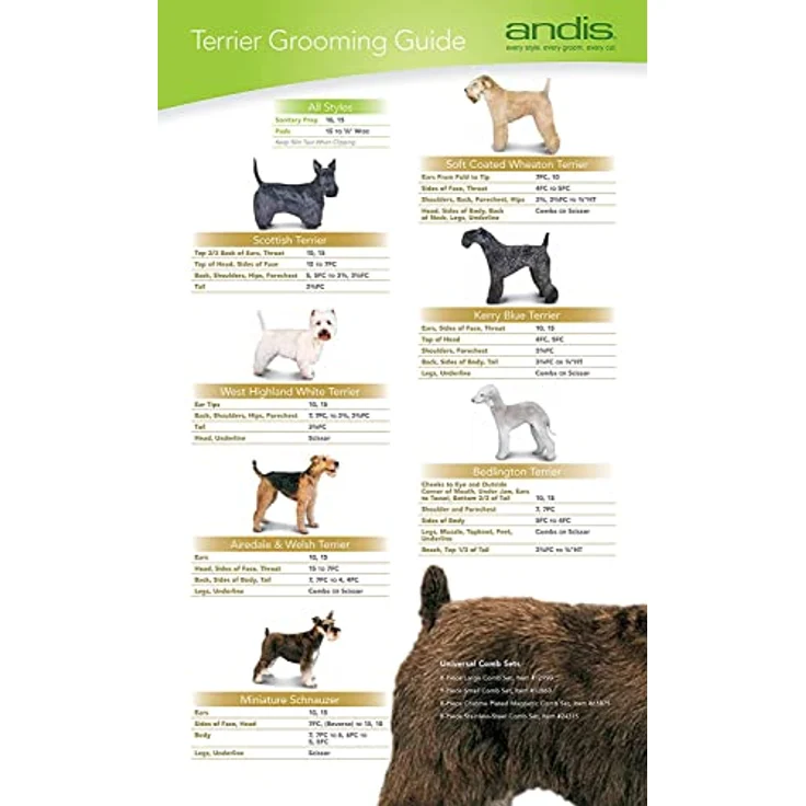 Trixie Ersatzscherkopf Andis für Typ MBG und Typ AGC-2 1,5 mm – Bild 4