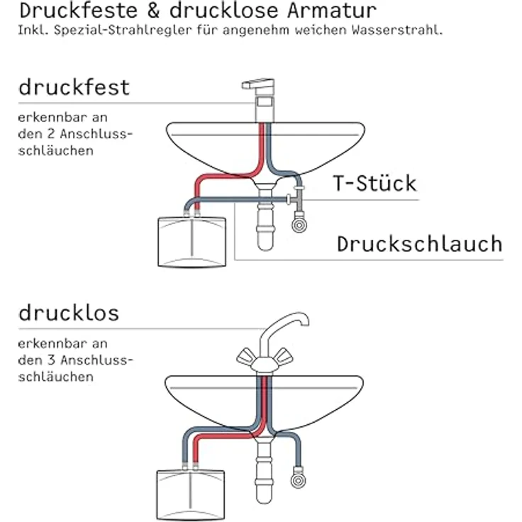 STIEBEL ELTRON DEM 3, elektronischer Mini Durchlauferhitzer für Handwaschbecken, 3,5 kW, druckfest + drucklos, Stecker 230V, VDE geprüft – Bild 3