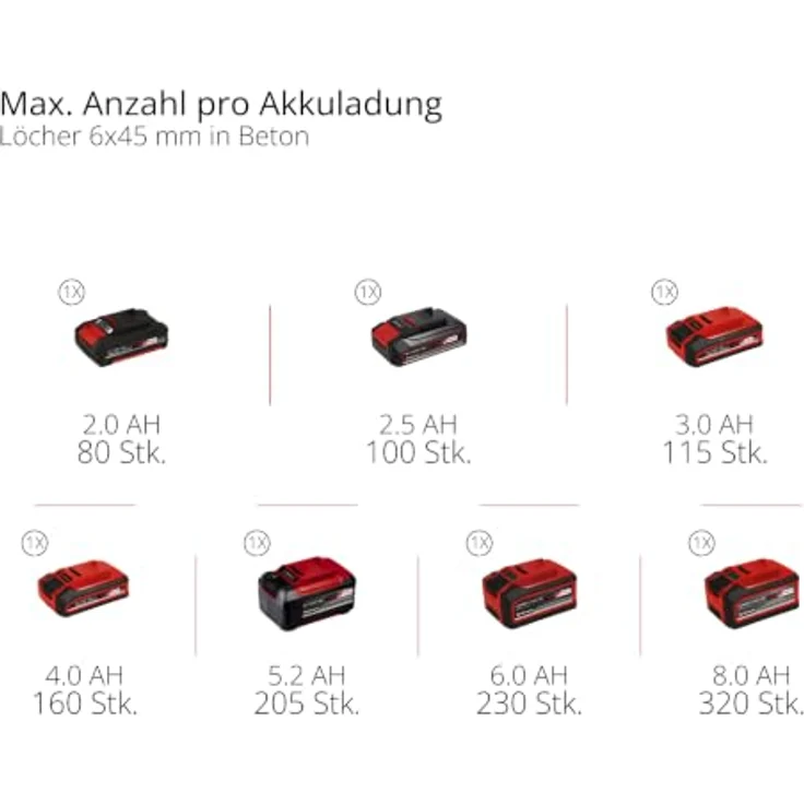 Einhell Professional TP-ID 18-C Li BL - Solo Akku-Schlagbohrmaschine mit bürstenlosem Motor, 44.500 Schlägen/min und 13-mm-Schnellspannfutter – Bild 10
