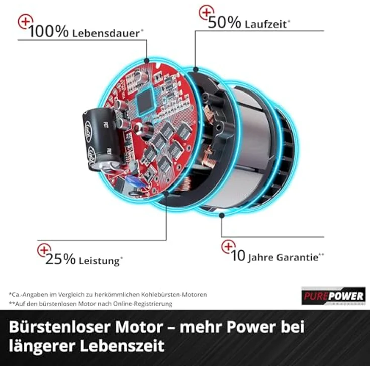 Einhell Akku-Winkelschleifer AXXIO 18-115 Q Li-Solo Power X-Change PXC 18 V, Li-Ion, Ø115 mm, 28 mm Schnitttiefe, bürstenloser Motor, Wiederanlauf--Überlastschutz, ohne Trennscheibe, Akku plus Ladegerät 115 mm Akku – Bild 6