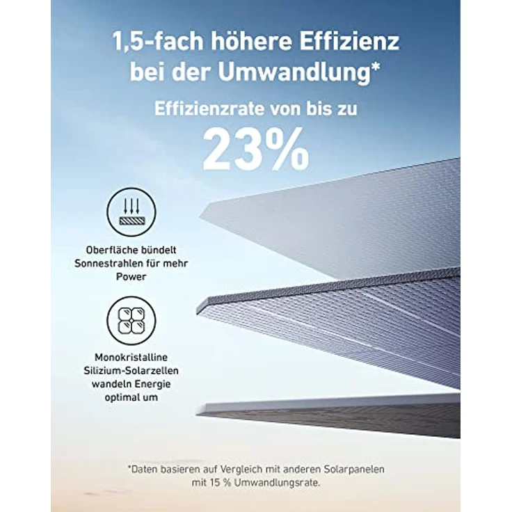 Anker 531 Solarpanel, 200 W faltbares Solarmodul mit IP67 Wasserschutz und 3-stufigem Neigungsstandfuß – Bild 4