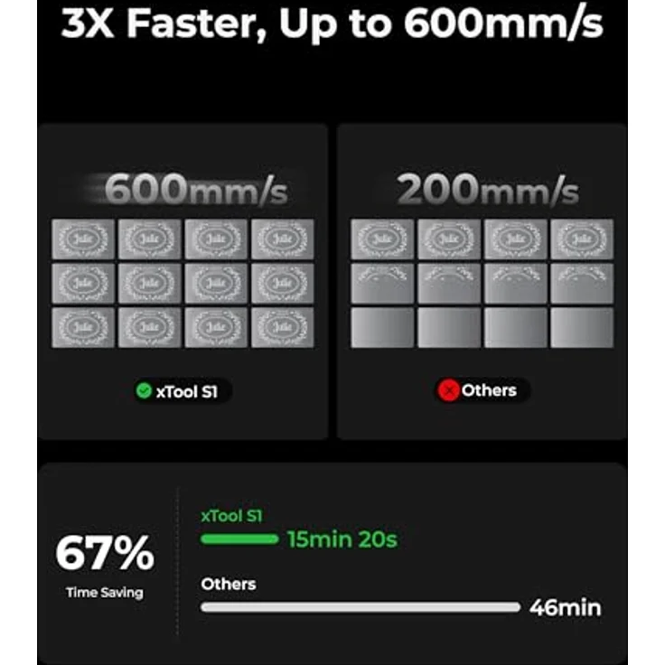 xTool S1 40W laser graviermaschine, geschlossene Sicherheit, Zwei Punkt Positionierung, Autofokus, 600mm/s Geschwindigkeit, 498 * 333mm Arbeitsbereich für Metall, Holz, Leder, Acryl und Tumbler – Bild 5